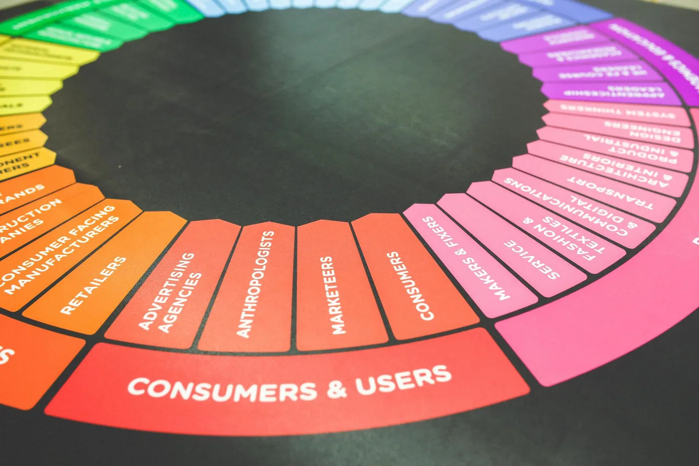 A marketing strategy wheel divided into industry sectors and user categories